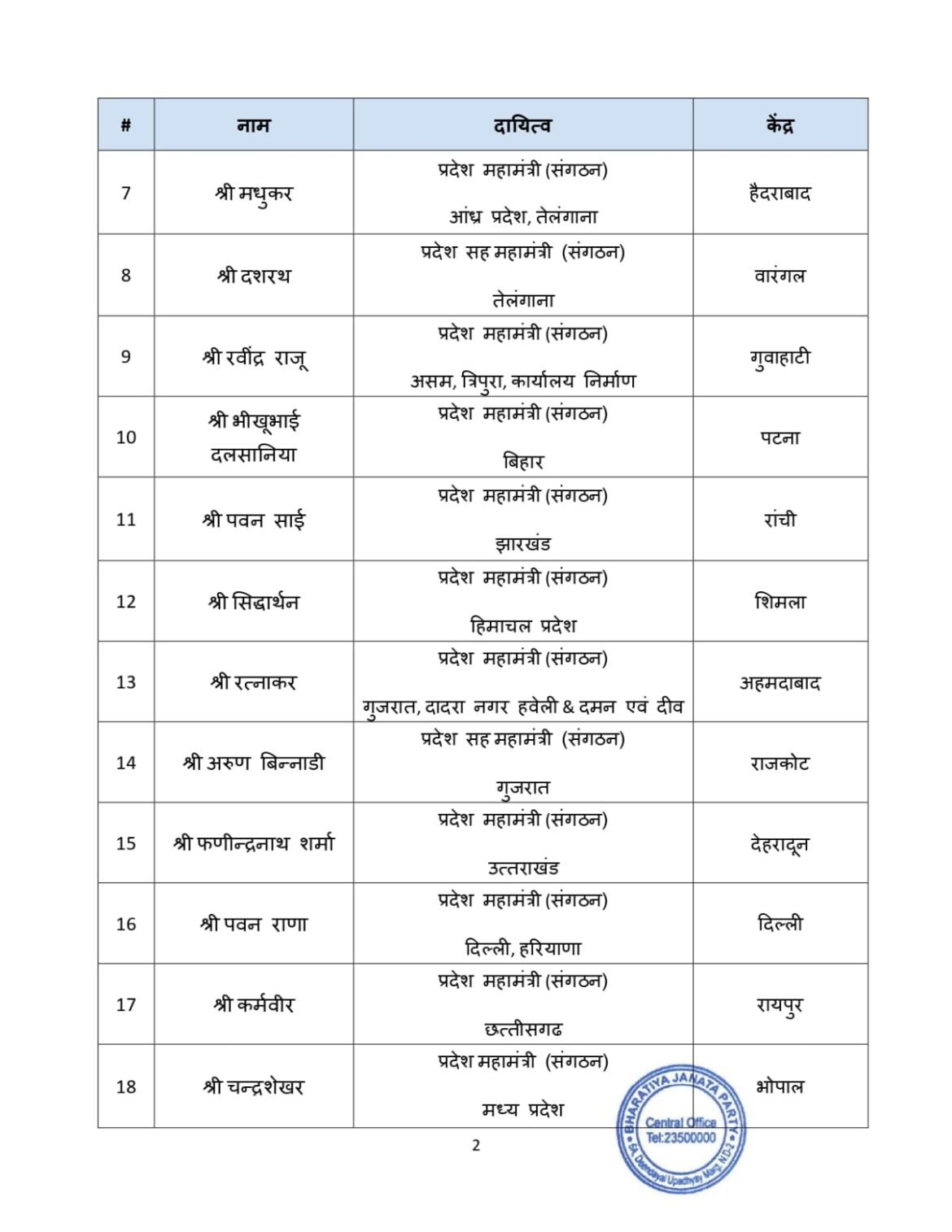 पवन साय की जगह कर्मवीर सिंह को छत्तीसगढ़ प्रदेश संगठन महामंत्री की जिम्मेदारी
