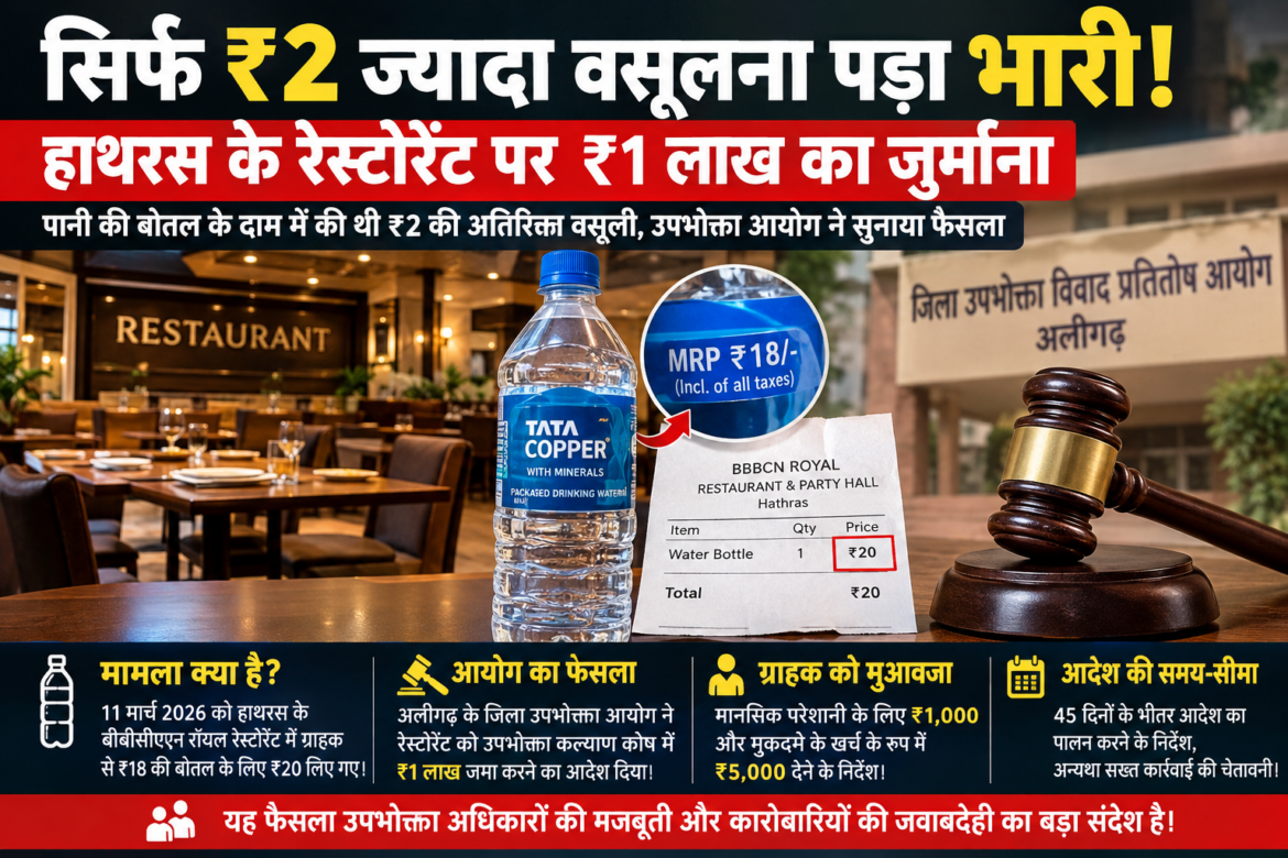 सिर्फ ₹2 ज्यादा वसूलना पड़ा भारी! हाथरस के रेस्टोरेंट पर ₹1 लाख का जुर्माना, ग्राहक को भी मिलेगा मुआवजा